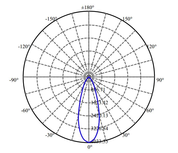 Nata Lighting Company Limited -  SLE G7 15MM 2-1676-M